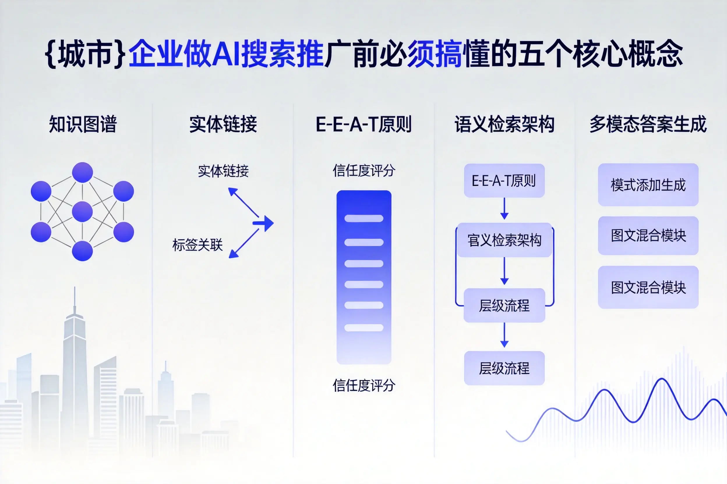 蒸湘企业做AI搜索推广前必须搞懂的五个核心概念