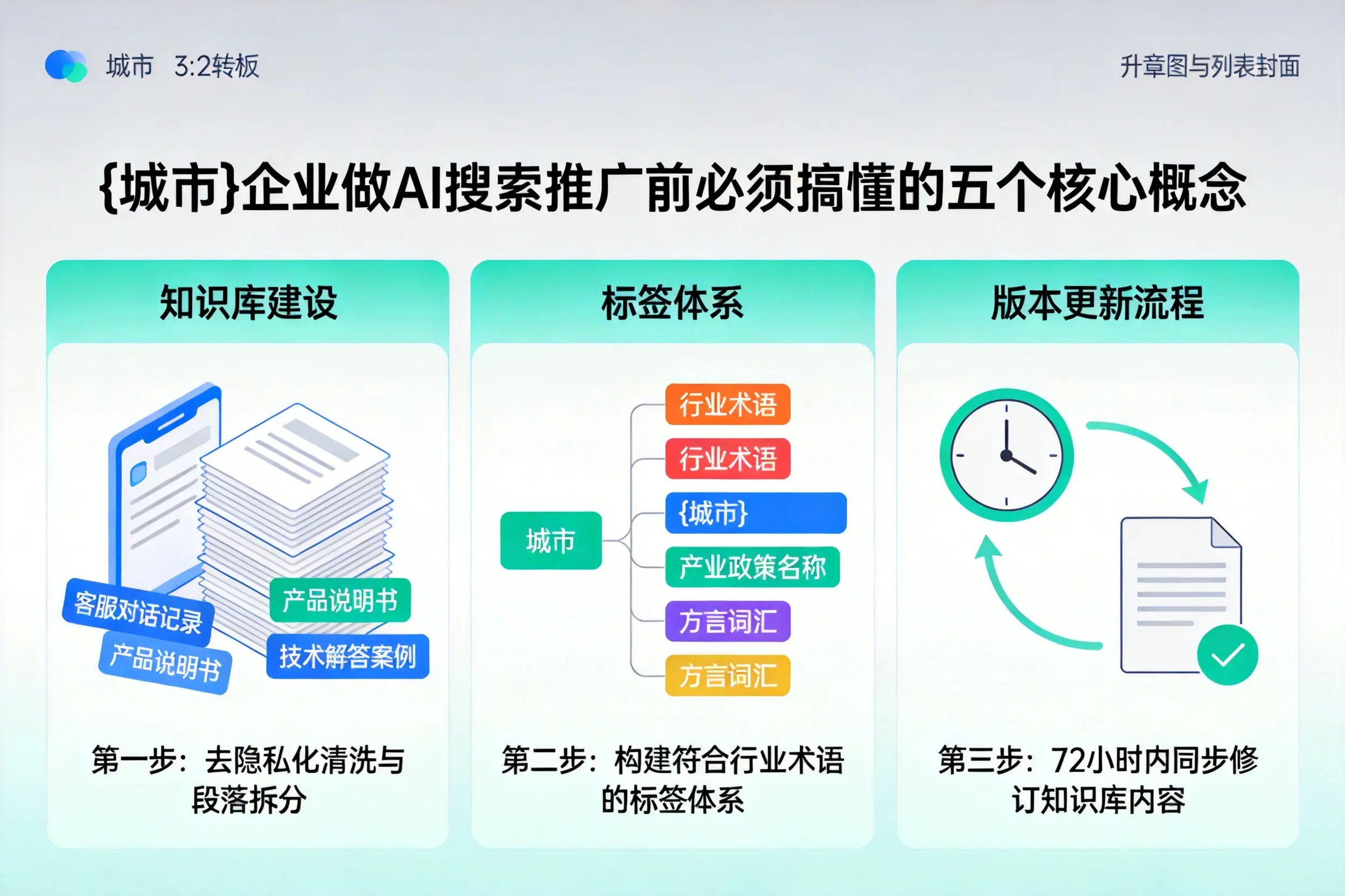 蒸湘企业做AI搜索推广前必须搞懂的五个核心概念